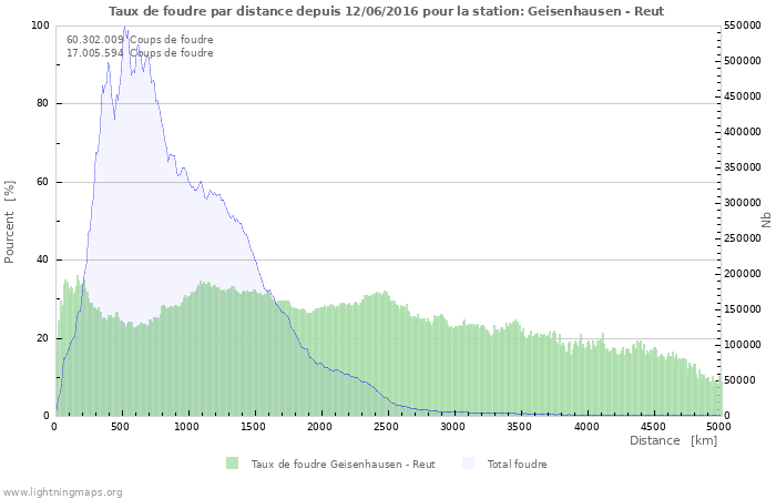 Graphes