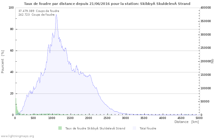 Graphes