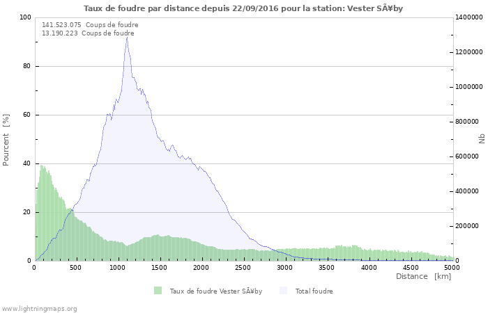 Graphes