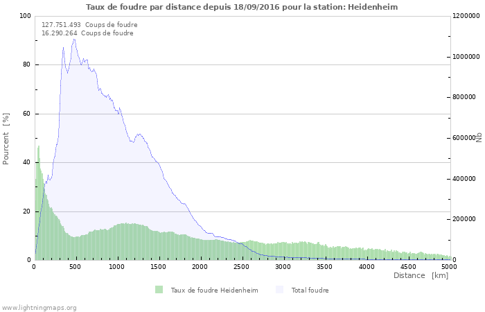 Graphes