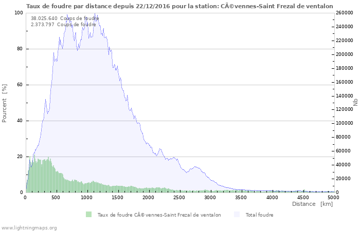 Graphes