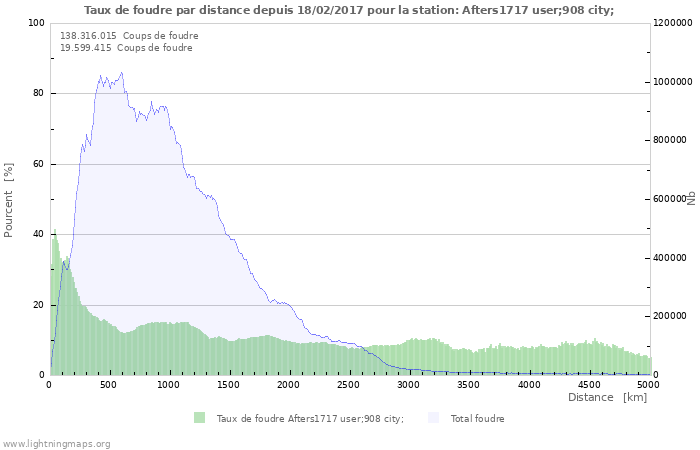 Graphes