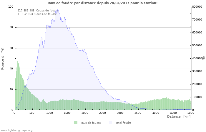 Graphes