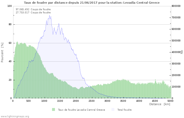 Graphes