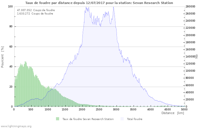 Graphes