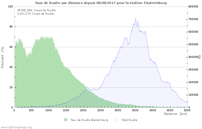 Graphes