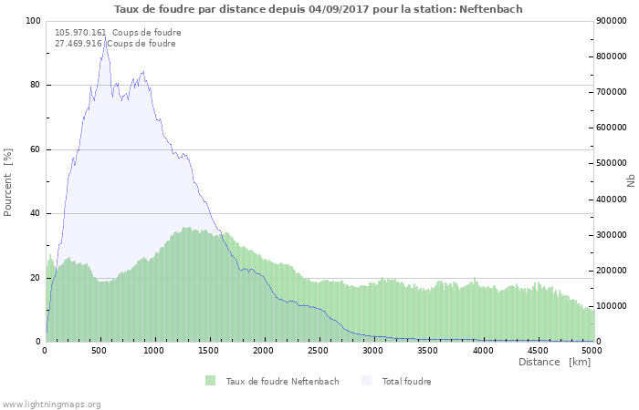 Graphes