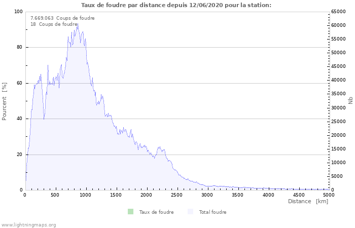 Graphes