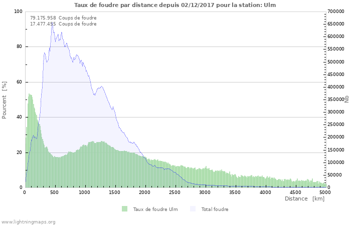 Graphes