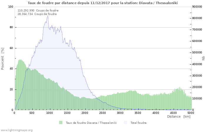 Graphes