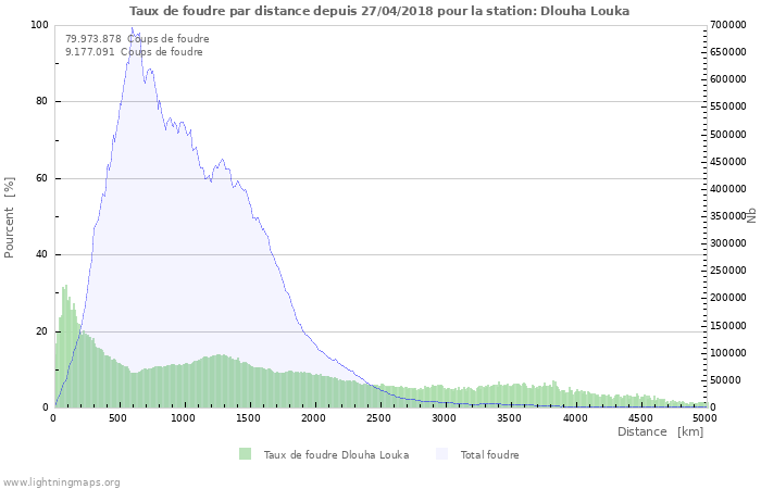 Graphes