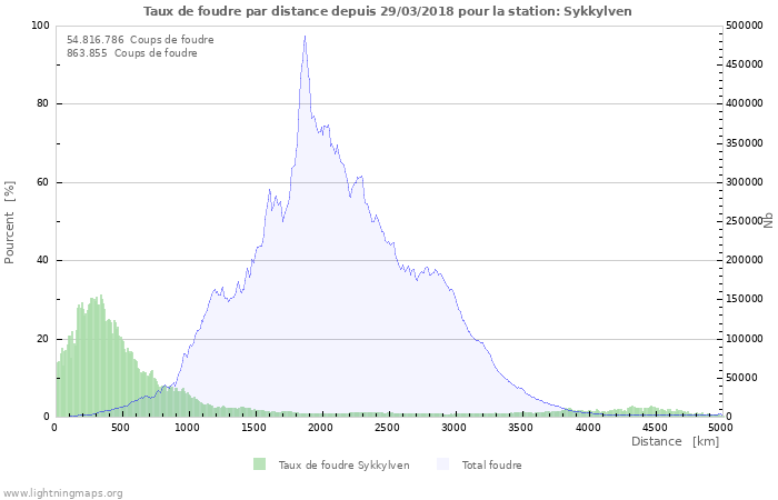 Graphes