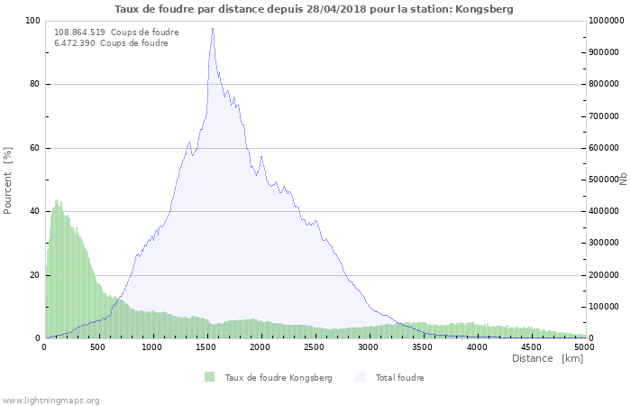 Graphes