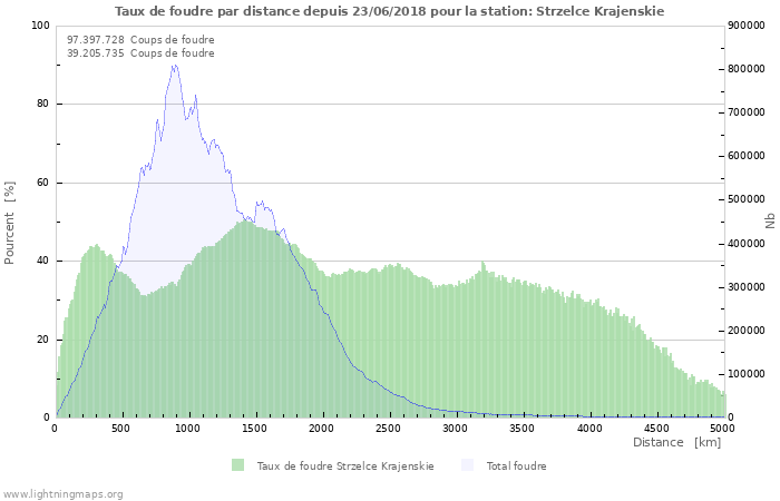 Graphes