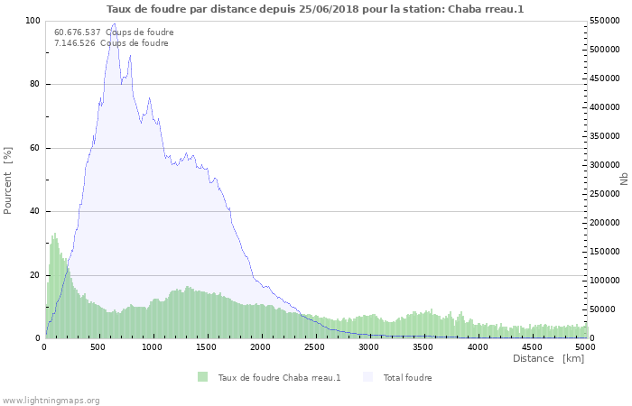 Graphes