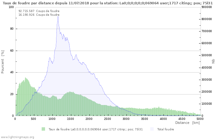 Graphes