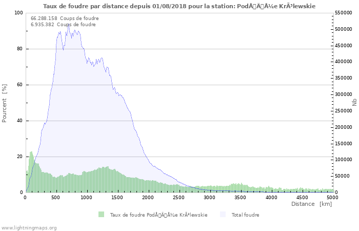 Graphes