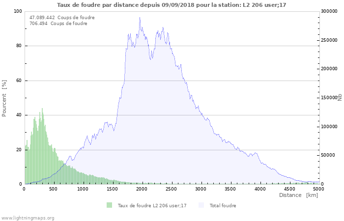 Graphes