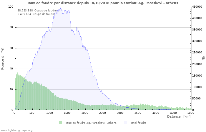 Graphes