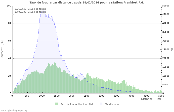 Graphes