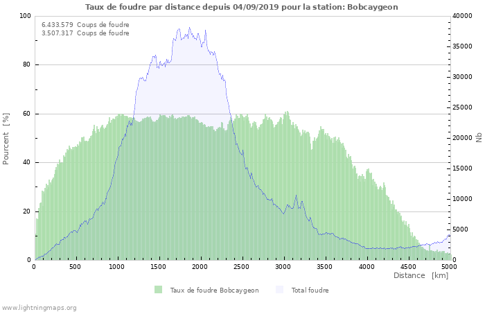 Graphes