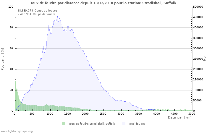 Graphes