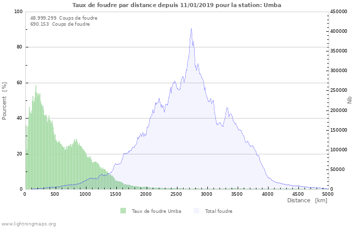 Graphes