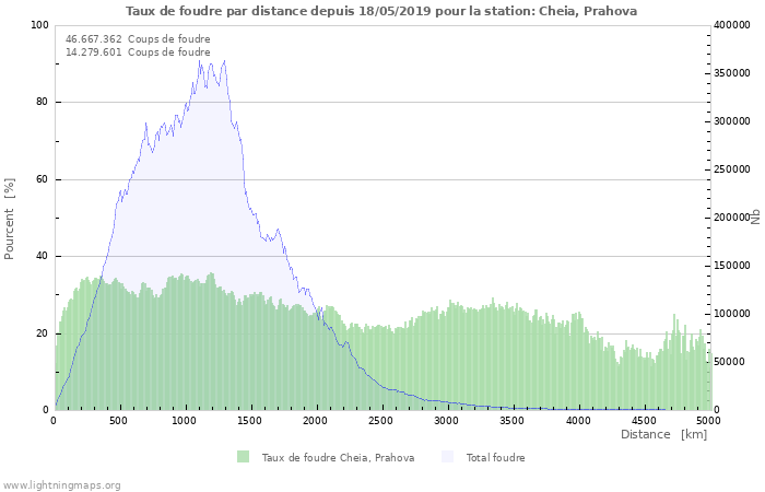 Graphes