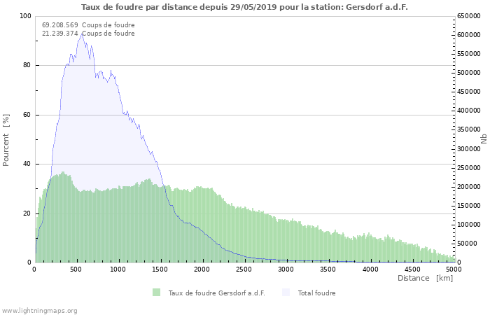 Graphes