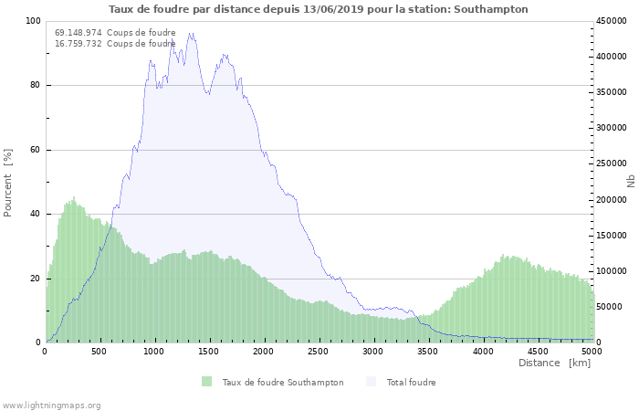 Graphes