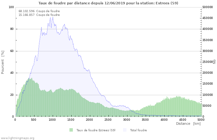 Graphes