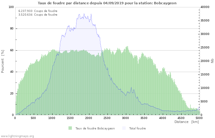 Graphes