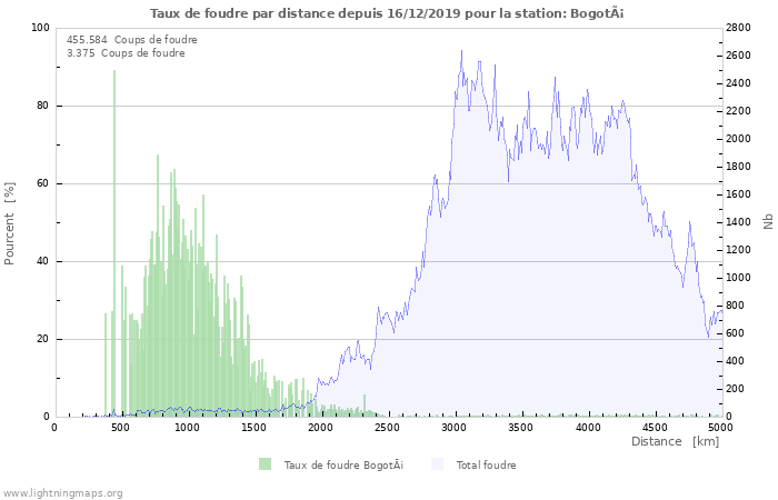 Graphes