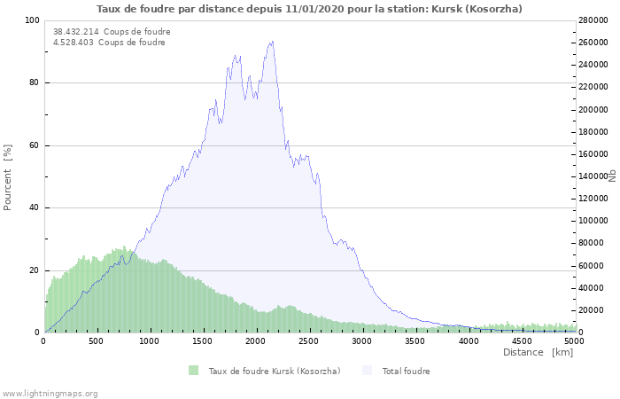 Graphes