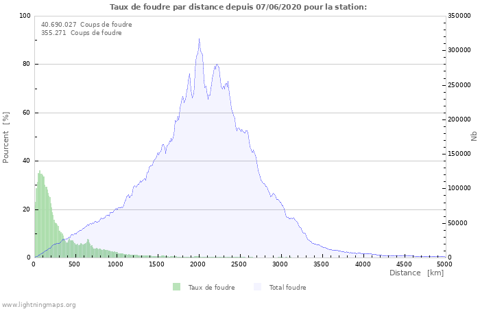 Graphes