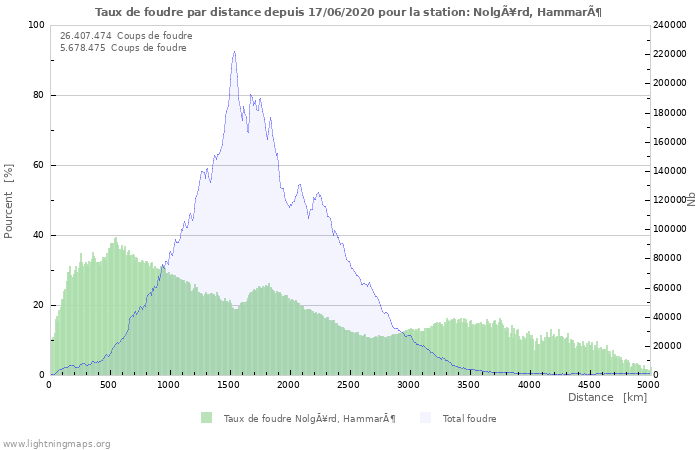 Graphes