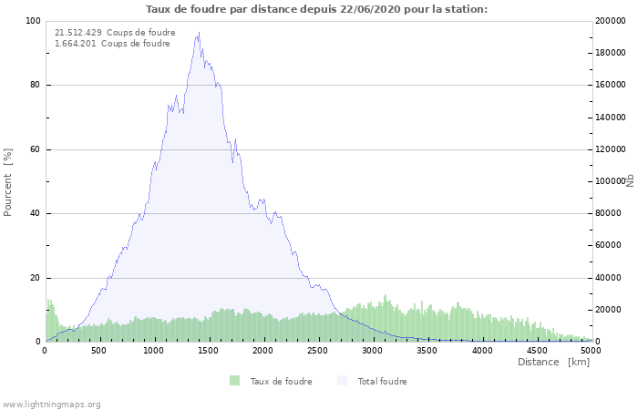 Graphes