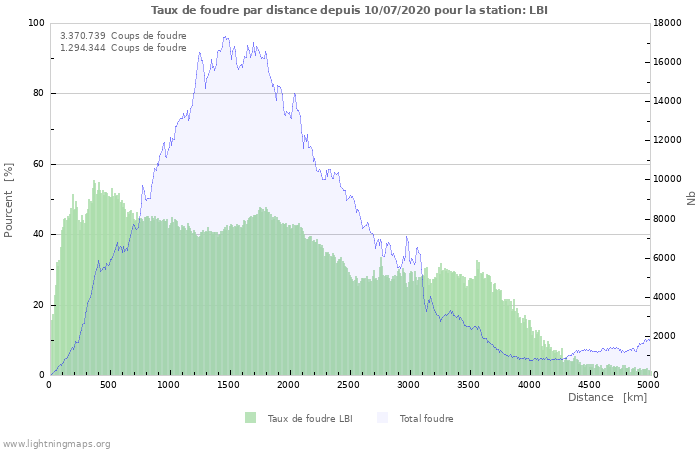 Graphes