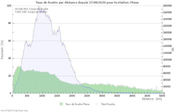 Graphes