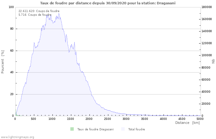 Graphes