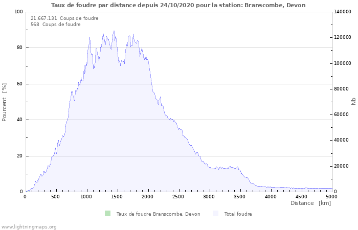 Graphes