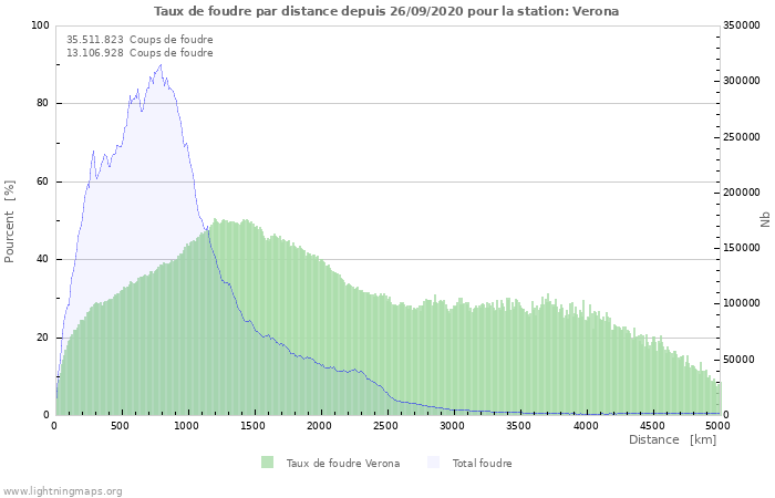 Graphes