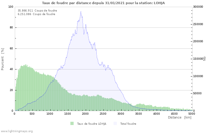 Graphes