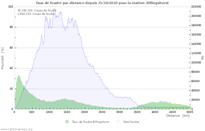 Graphes