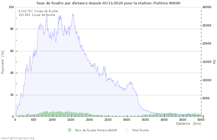 Graphes