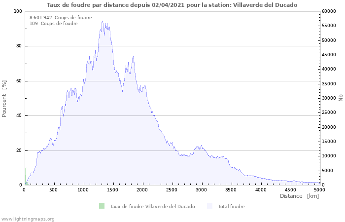 Graphes