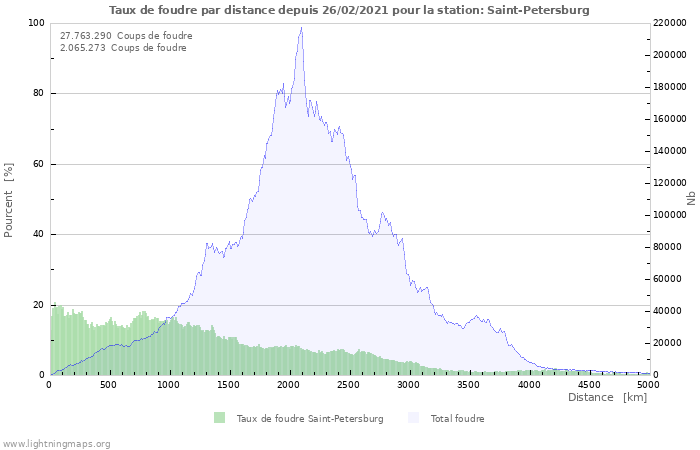 Graphes