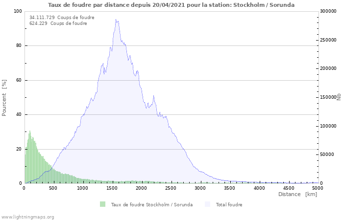 Graphes