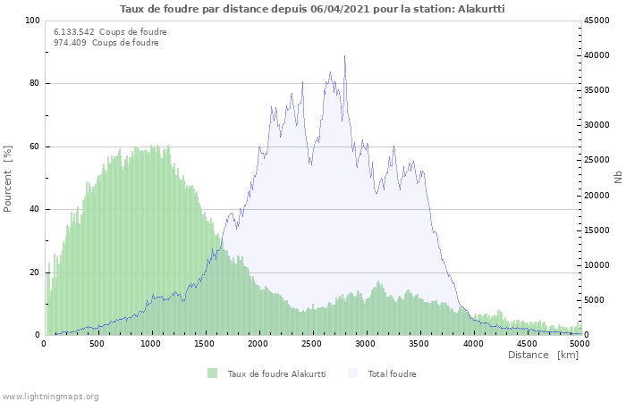 Graphes