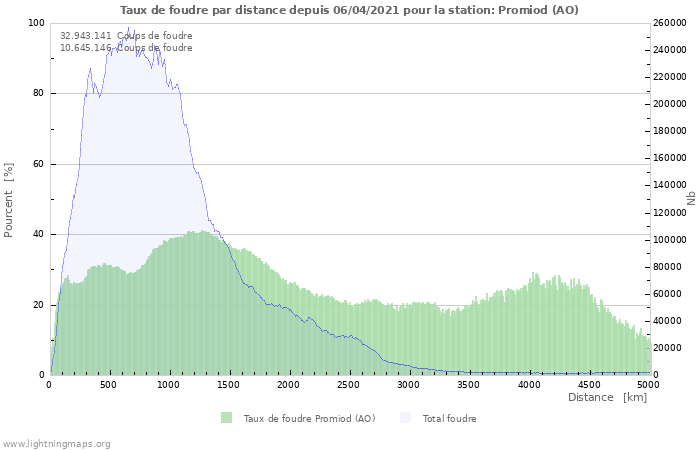 Graphes